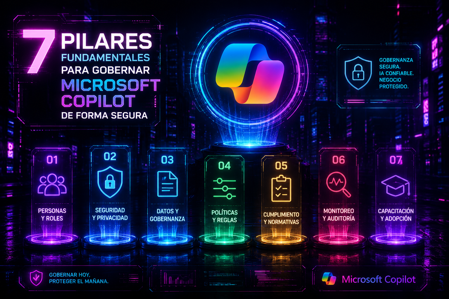 7 Pilares Copilot